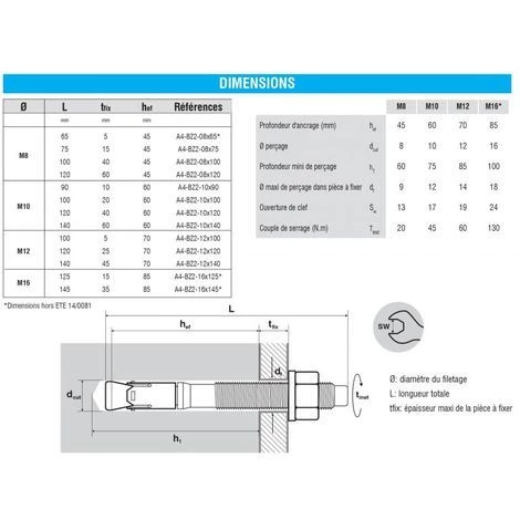 SCELL-IT GOUJON ANCRAGE INOX A4 M12X140 BOITE De 25 5 SCELL-IT GOUJON ANCRAGE INOX A4 M12X140 BOITE De 25 – Image 3