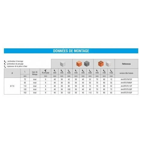 SCELL-IT Vis Béton A4 7.5 X 92 Tête Fraisée - Boîte De 100 7 SCELL-IT Vis Béton A4 7.5 X 92 Tête Fraisée - Boîte De 100 – Image 5