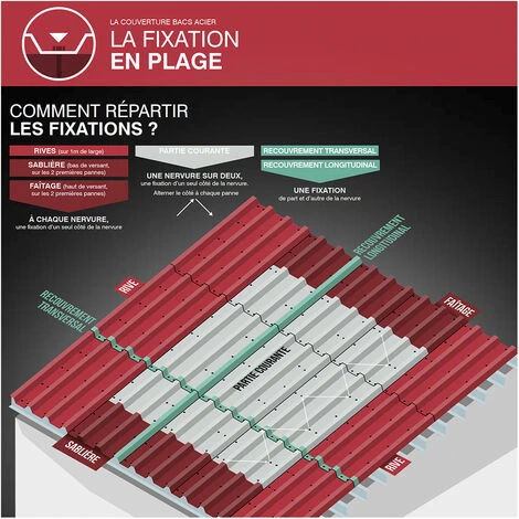 SCELL-IT 100 Vis Pour Bacs Acier D. 5,5 Mm L. 32 Mm ZAMATOP-PR TH12 Pour L'IPN - RAL 5008 6 SCELL-IT 100 Vis Pour Bacs Acier D. 5,5 Mm L. 32 Mm ZAMATOP-PR TH12 Pour L'IPN - RAL 5008 – Image 4